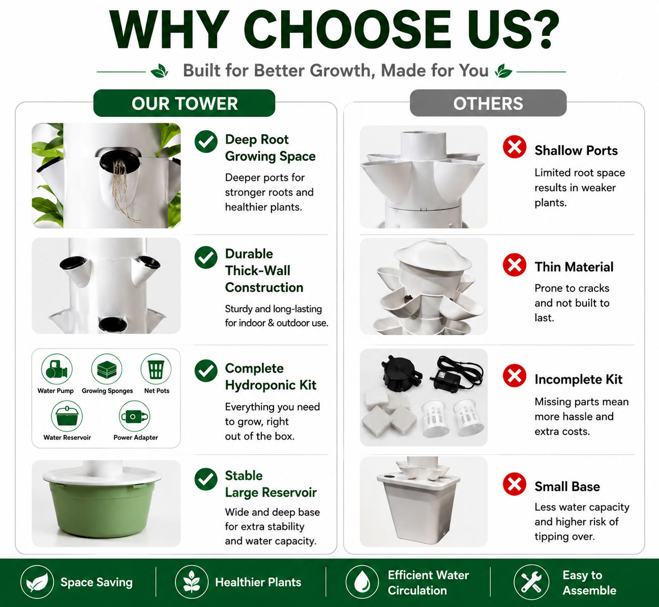 Hydroponic Growing Tower – Vertical Indoor Garden System